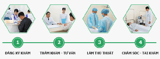Quy trình khám điều trị tại đa khoa quốc tế cộng đồng
