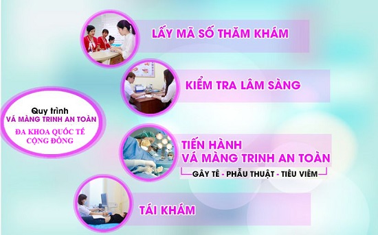 Quy trình vá màng trinh ở Hà Nội
