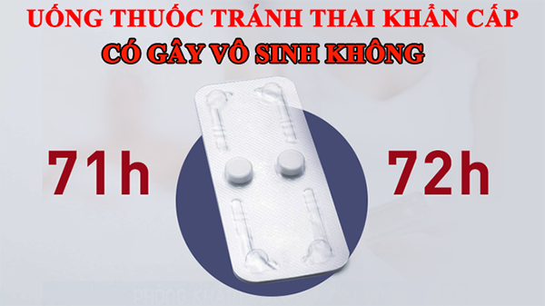 Thuốc tránh thai